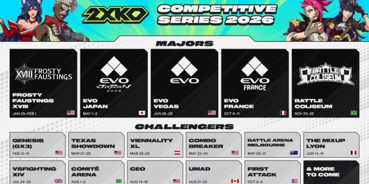 Riot Games presenta la Competitive Series 2026 de 2XKO: Calendario, sedes y premios