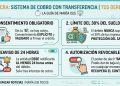 El miedo a la cuenta en cero: la nueva regla del Banco Central y qué pasa con tus préstamos desde hoy