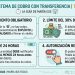 El miedo a la cuenta en cero: la nueva regla del Banco Central y qué pasa con tus préstamos desde hoy